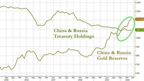 Import rosyjskiego złota do krajów G7 wstrzymany – kolejny strzał w stopę? - 5