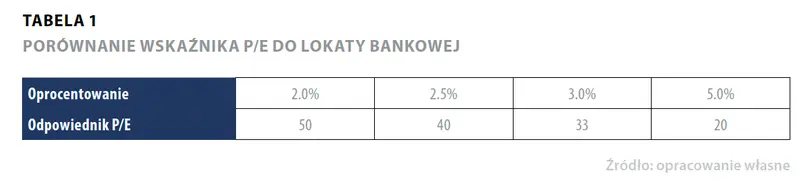 Jak znaleźć spółkę, która nie zawiedzie inwestora dywidendowego?  - 1