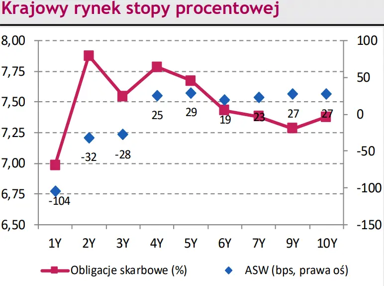 Komentarz dzienny – Dane o niemieckiej inflacji możliwym źródłem dzisiejszej rynkowej zmienności [Kursy walut z FX: EUR/PLN, USD/PLN, CHF/PLN, EUR/USD] - 2