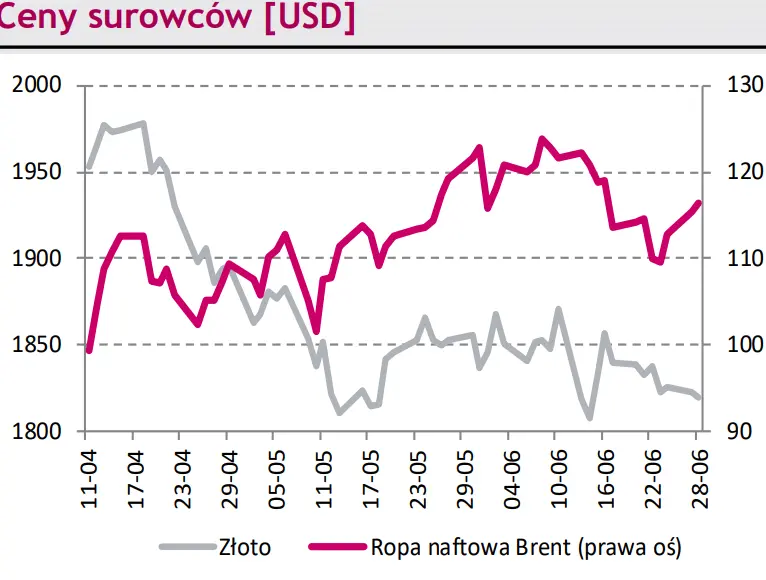 Komentarz dzienny – Dane o niemieckiej inflacji możliwym źródłem dzisiejszej rynkowej zmienności [Kursy walut z FX: EUR/PLN, USD/PLN, CHF/PLN, EUR/USD] - 3