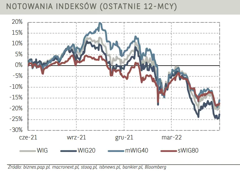 Komentarz poranny – indeks blue chipów wśród najmocniejszych w Europie. Akcje Cyfrowego Polsatu oraz walory JSW mocno w górę - 2