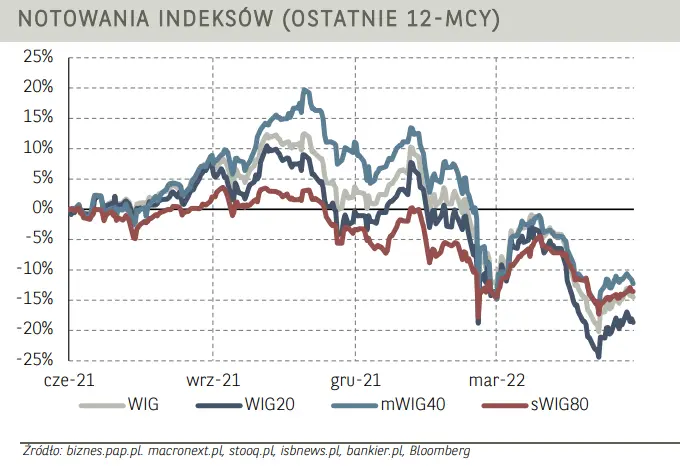 Komentarz poranny – wszystkie oczy na RPP! Jak zareagują inwestorzy na dzisiejszą decyzję?  - 2