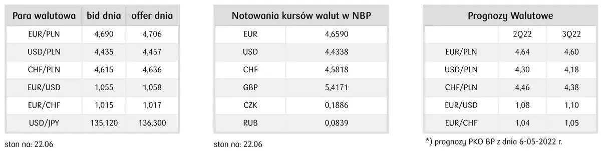 Kursy walut: ile kosztują waluty FOREX 