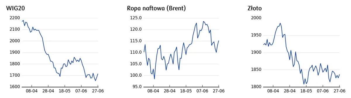 Kursy walut 28.06.: narodowa waluta (PLN) pod presją wahań rynkowego sentymentu. Notowania euro do forinta (EUR/HUF) osiągają nowe szczyty - 4