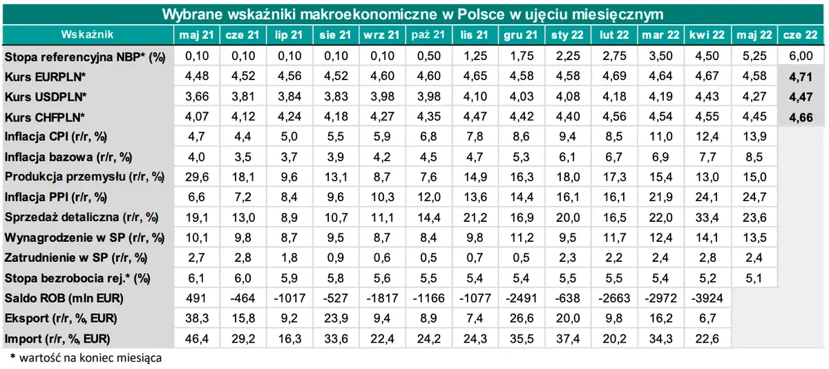 Kursy walutowe: kurs euro do złotego czekają spore zawirowania! Kurs franka (CHF/PLN), euro (EUR/PLN), dolara (USD/PLN), funta (GBP/PLN) na rynku walutowym FOREX - 3