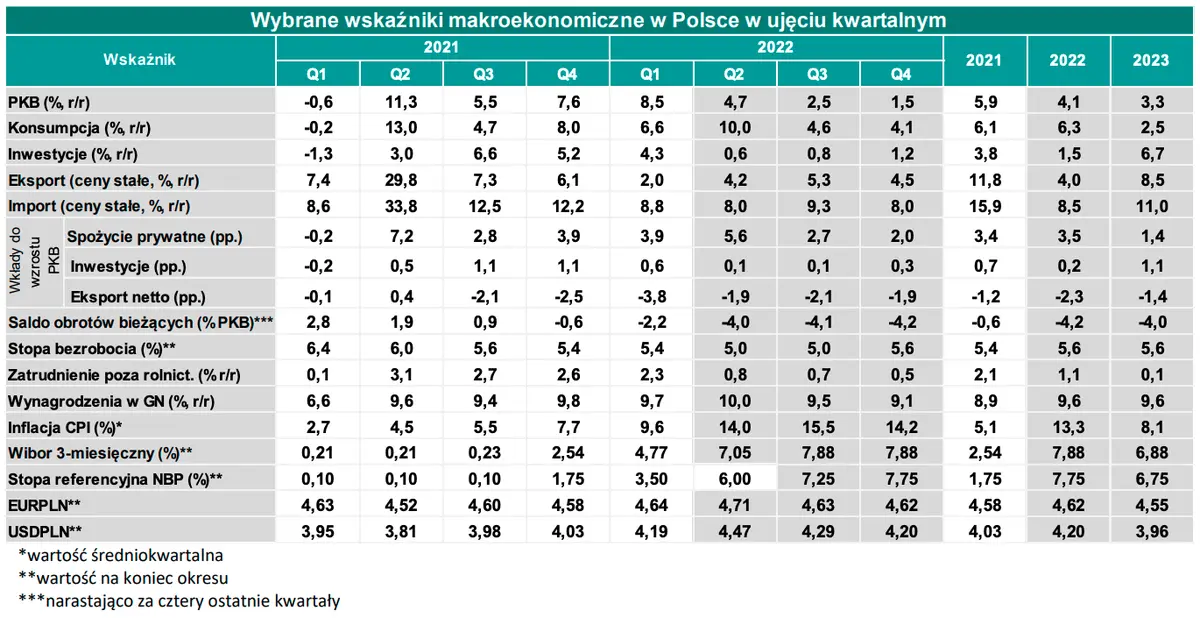 Kursy walutowe: kurs euro do złotego czekają spore zawirowania! Kurs franka (CHF/PLN), euro (EUR/PLN), dolara (USD/PLN), funta (GBP/PLN) na rynku walutowym FOREX - 4