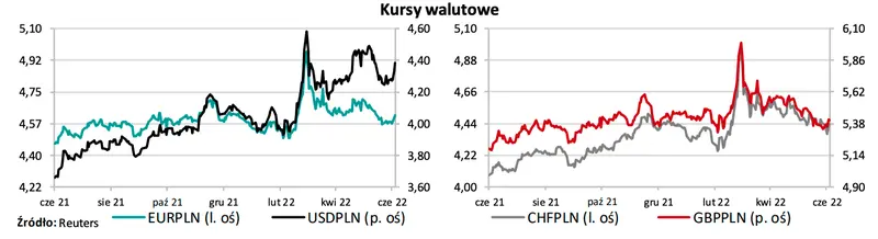 Kursy walutowe: nadchodzi ostra zmienność na notowaniach głównych walut! Kurs funta (GBP/PLN), franka (CHF/PLN), euro (EUR/PLN), dolara (USD/PLN) - pary walutowe z FOREX - 1
