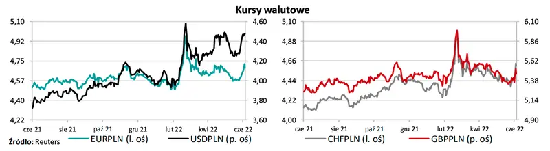 Kursy walutowe: przygotuj się na ostre zmiany na cenach głównych walut z rynku FX! Kurs dolara (USD/PLN), franka (CHF/PLN), funta (GBP/PLN), euro (EUR/PLN) - wykresy notowań - 1