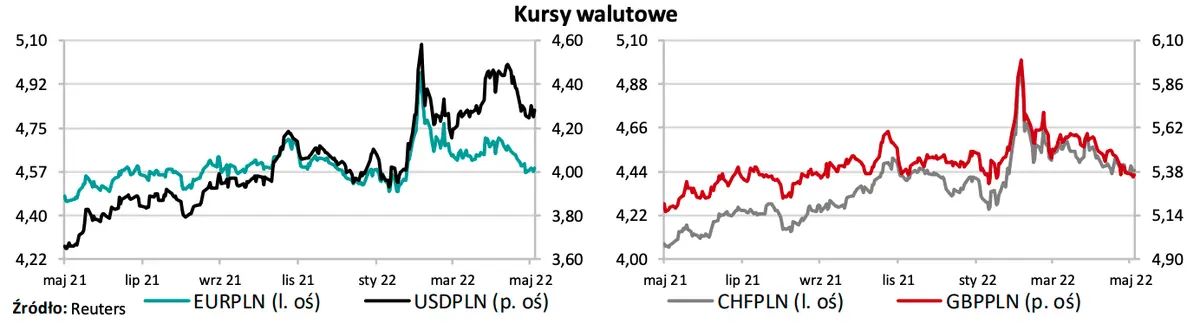 Kursy walutowe: szykuje się naprawdę ostra zmienność na głównych walutach - presja na złotym! Frank (CHF/PLN), dolar (USD/PLN), funt (GBP/PLN), euro (EUR/PLN) - wykresy kursów walut z FOREX - 1