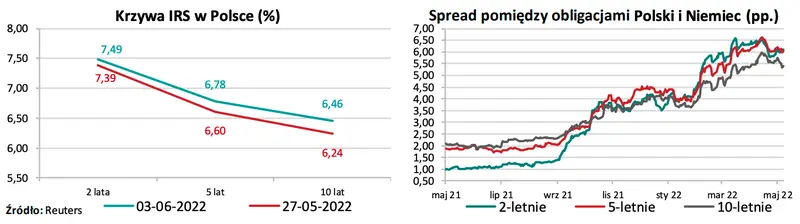 Kursy walutowe: szykuje się naprawdę ostra zmienność na głównych walutach - presja na złotym! Frank (CHF/PLN), dolar (USD/PLN), funt (GBP/PLN), euro (EUR/PLN) - wykresy kursów walut z FOREX - 2