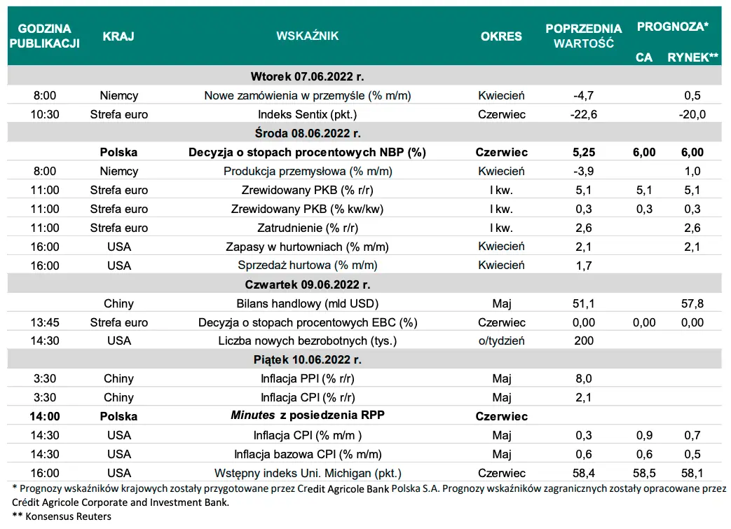 Kursy walutowe: szykuje się naprawdę ostra zmienność na głównych walutach - presja na złotym! Frank (CHF/PLN), dolar (USD/PLN), funt (GBP/PLN), euro (EUR/PLN) - wykresy kursów walut z FOREX - 5