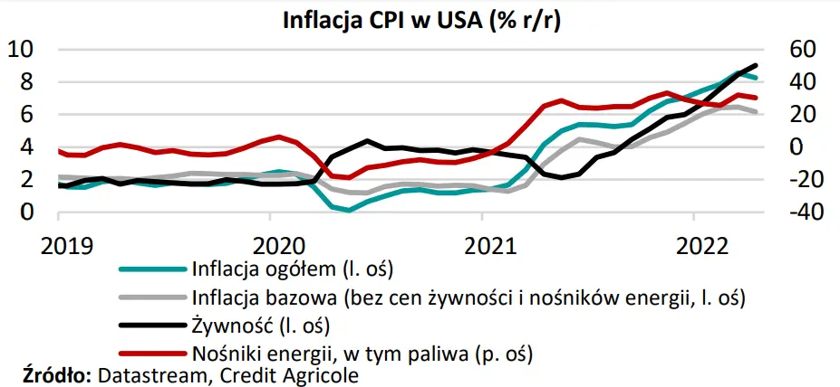 MAKROmapa – jak wysoko poszybują stopy procentowe? - 2