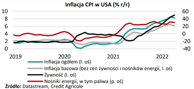 MAKROmapa – jak wysoko poszybują stopy procentowe? - 2