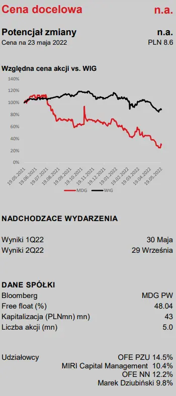 Medicalgorithmics: brak opinii audytora powoduje większą niepewność - analiza spółki w ramach GIełdowego Programu Wsparcia Pokrycia Analitycznego 3.0 - 1