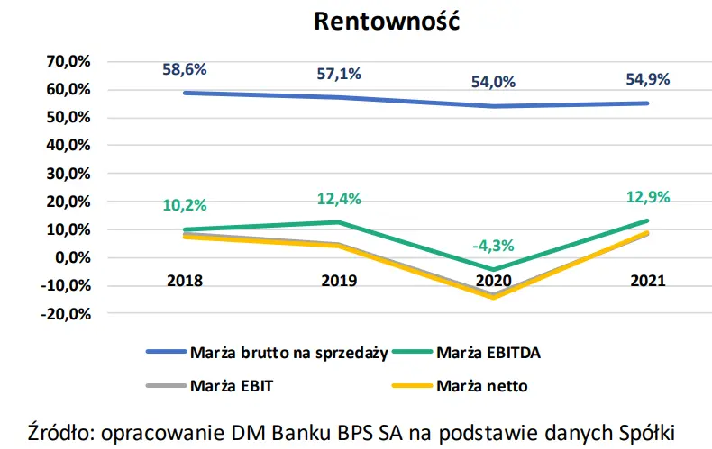 Monnari Trade SA (MONNARI): Podsumowanie wyników finansowych osiągniętych w 2021 r.  - 6