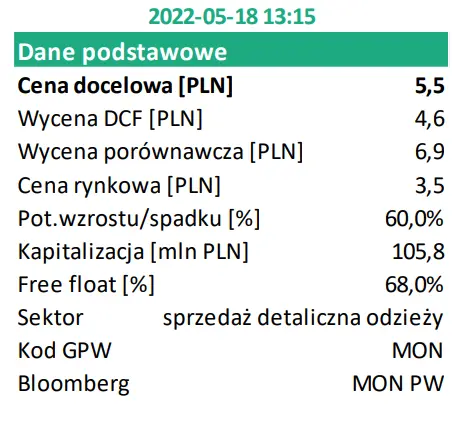 Monnari Trade SA: Raport aktualizujący - Postpandemiczna odbudowa przychodów i zysków wyzwaniem rentowność - 1