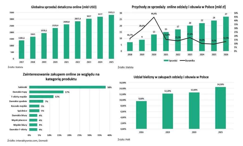 Monnari Trade - sprzedaż internetowa. Zobacz szczegóły z najnowszego raportu analitycznego na zlecenie GPW - 1