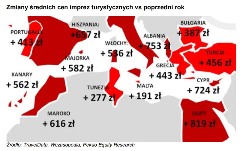 Odbudowa rynku turystycznego, wzrost cen paliw, wyniki finansowe, czyli co w spółce Rainbow Tours SA piszczy - 5