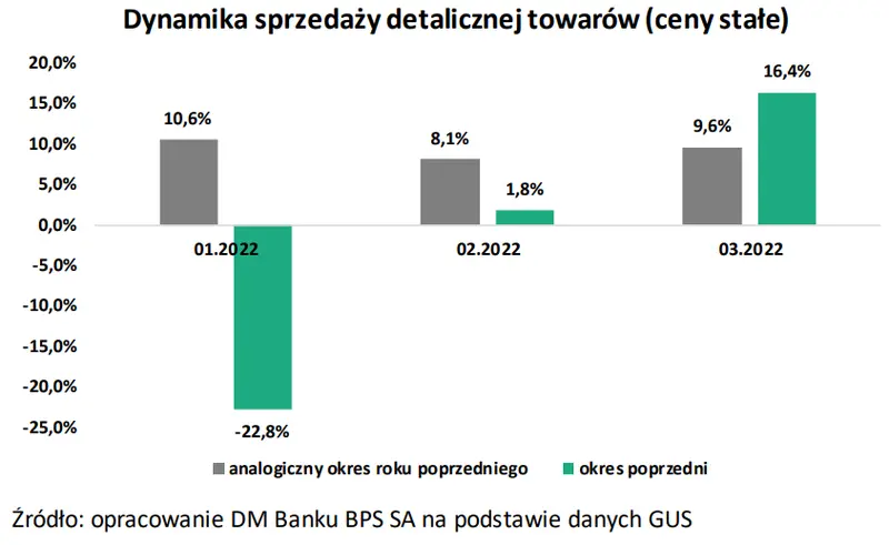 Otoczenie makroekonomiczne/otoczenie branżowe - Monnari Trade SA (MONNARI) - analiza DM BPS - 1