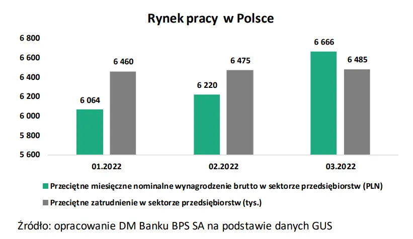 Otoczenie makroekonomiczne/otoczenie branżowe - Monnari Trade SA (MONNARI) - analiza DM BPS - 3