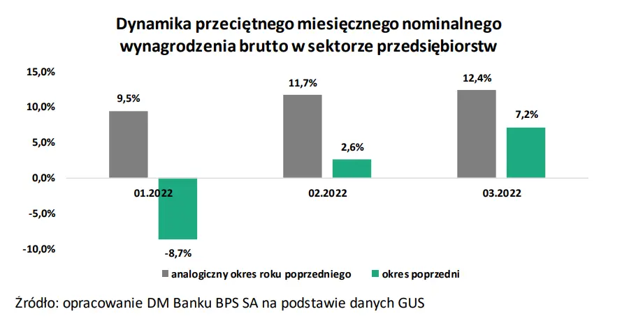 Otoczenie makroekonomiczne/otoczenie branżowe - Monnari Trade SA (MONNARI) - analiza DM BPS - 4