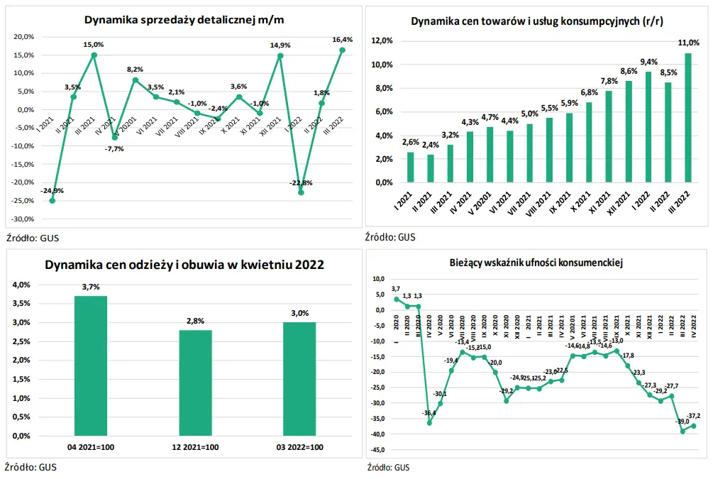 Otoczenie makroekonomiczne/otoczenie branżowe - Monnari Trade SA (MONNARI) - analiza DM BPS - 5