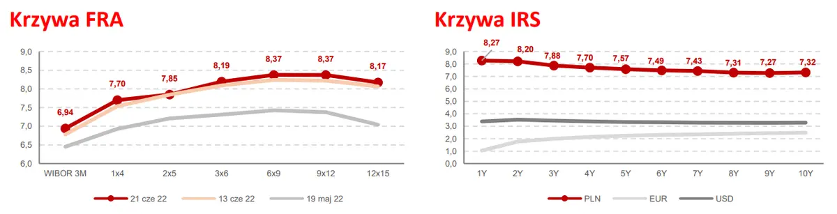 Po południu wystąpienie Powella. Jaka będzie reakcja rynków?  - 2