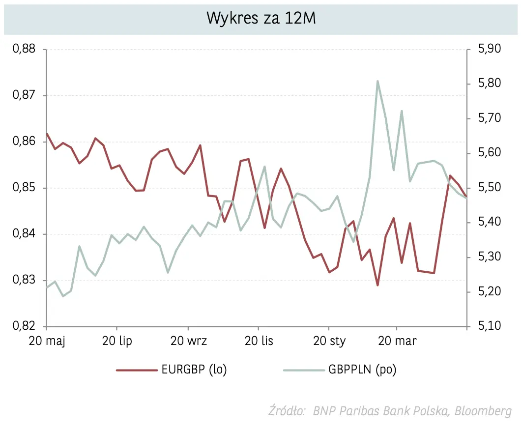 Potężne wzrosty funta - w szczycie paniki padła bariera 6,00! Sprawdź, czy GBPPLN ma szansę na złamanie kolejnych rekordów, czy czeka go pokaźna zniżka [Aktualne prognozy EURPLN, NOKPLN, USDPLN, CHFPLN, EURUSD] - 2