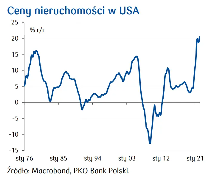 Przegląd wydarzeń ekonomicznych: Bank Węgier zaskoczył. Nastroje konsumentów w USA coraz słabsze - 3