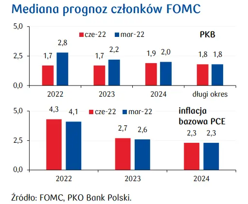 Przegląd wydarzeń ekonomicznych: Banki Centralne w akcji! - 2