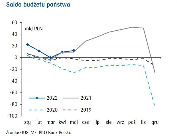 Przegląd wydarzeń ekonomicznych: Na huśtawce… - 1