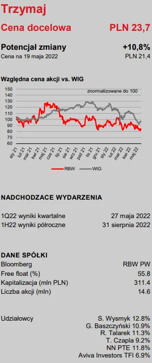 Rainbow Tours: stopniowy powrót do normalności, czyli aktualizacja prognoz dla spółki [raport analityczny na zlecenie GPW] - 1