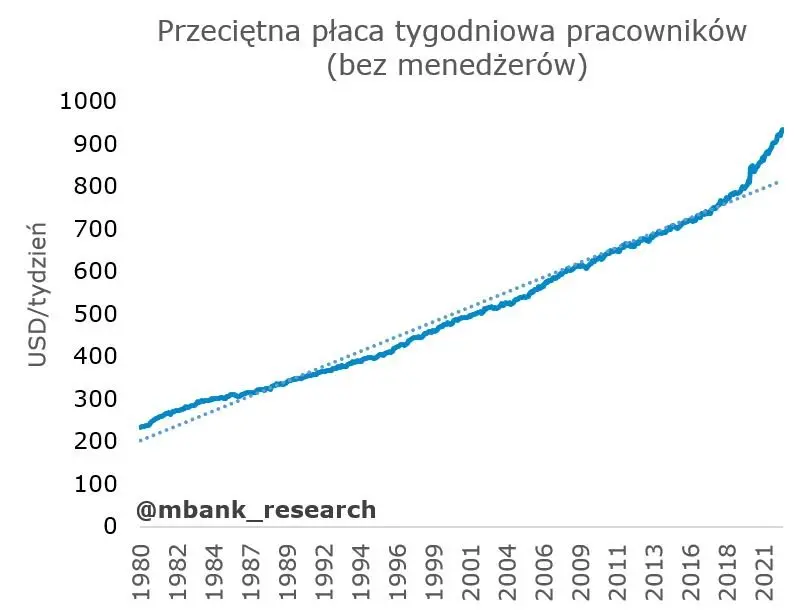 Rynek pracy w USA wciąż bez zastrzeżeń. Tu recesji nie ma - 4