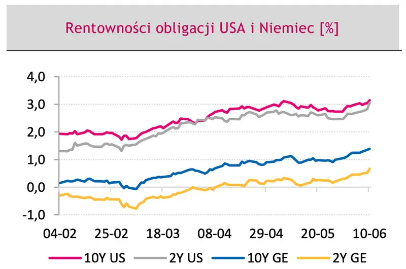 Rynek walutowy - będzie się działo! Koniecznie zobacz, co poruszy notowaniami euro (EUR) oraz dolara (USD) w najbliższym czasie - dane i prognozy FOREX. Uważaj na zmienność  - 4