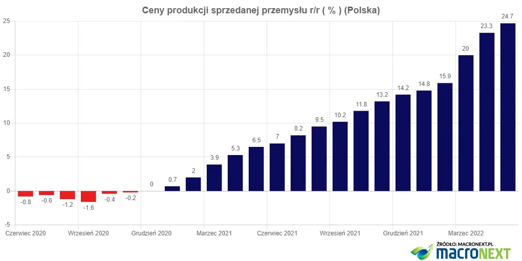 To będą rekordowo drogie wakacje - 3