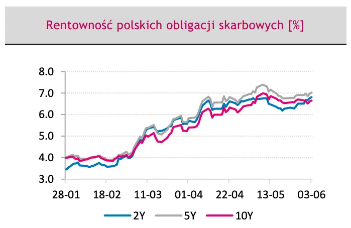 Uważaj, będzie się działo na walutach! Koniecznie sprawdź, co poruszy kursem euro do złotego (EUR/PLN), dolara do złotego (USD/PLN) oraz euro do dolara (EUR/USD) - dane i prognozy dla FOREX - 4