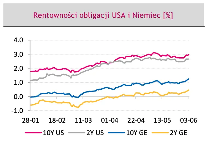 Uważaj, będzie się działo na walutach! Koniecznie sprawdź, co poruszy kursem euro do złotego (EUR/PLN), dolara do złotego (USD/PLN) oraz euro do dolara (EUR/USD) - dane i prognozy dla FOREX - 5