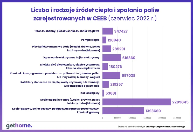 Warszawa, 09.06.2022 r - 2