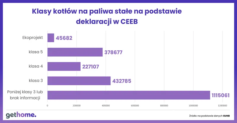 Warszawa, 09.06.2022 r - 3