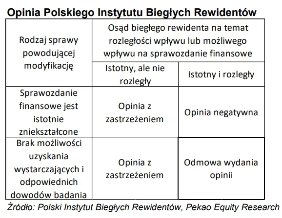 Wybrane ryzyka dla działalności spółki Medicalgorithmics - raport na zlecenie GPW - 1