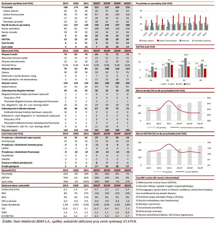 Wycena spółki giełdowej ESOTIQ & HENDERSON S.A.! Ile są warte akcje ESOTIQ? Wycena akcji metodą porównawczą (P/E, EV/EBITDA oraz EV/EBIT  - 4