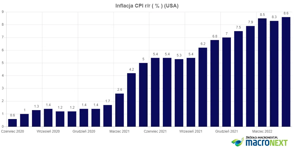 Wymowna reakcja rynków na dane o inflacji - 3