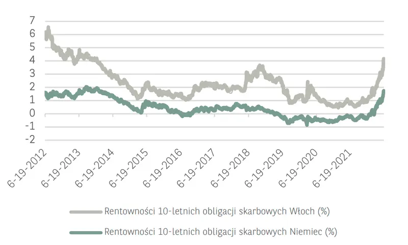 Zaskoczenie: kurs franka (CHF) do złotego (PLN) wystrzelił do góry! Aktualna polityka Banków Centralnych doprowadziła do sporych zawirowań na rynku  - 2