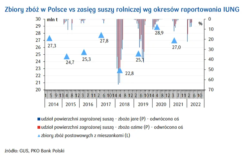 Agro Nawigator: Presja kosztów surowcowych w przetwórstwie nie taka straszna? [zboża, mleko, drób, wieprzowina, owoce, warzywa] - 4