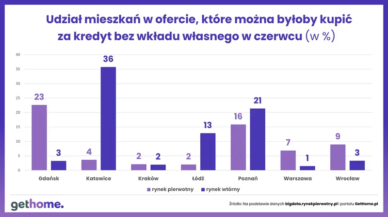 Autor: Marek Wielgo, ekspert portalu GetHome.pl - 2