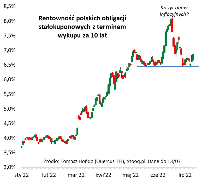 Banki centralne w pogoni za wzrostem cen. Inflacyjnych koszmarów ciąg dalszy  - 1