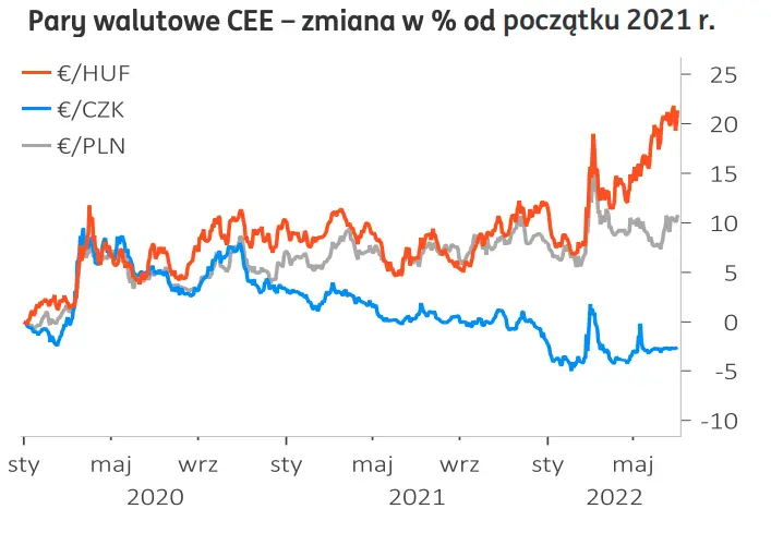 Czarne chmury nad kursem polskiego złotego, pogarszają się perspektywy PLN! [Prognozy dla rynku walutowego FOREX: euro EUR, dolar USD, frank CHF, funt GBP] - 2