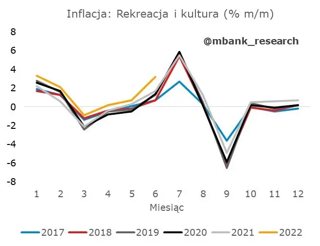 Czechy: rzut oka na strukturę inflacji - 11