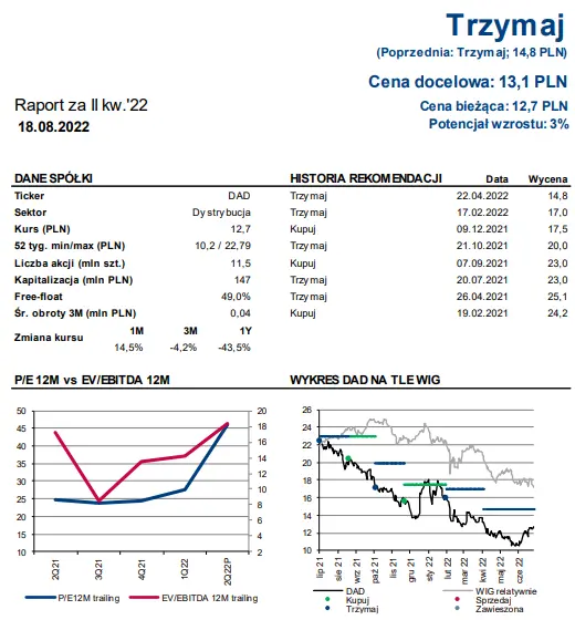 Dadelo: Focus na dynamice sprzedaży i szersze wsparcie marketingowe odbiją się na rentowności - 1