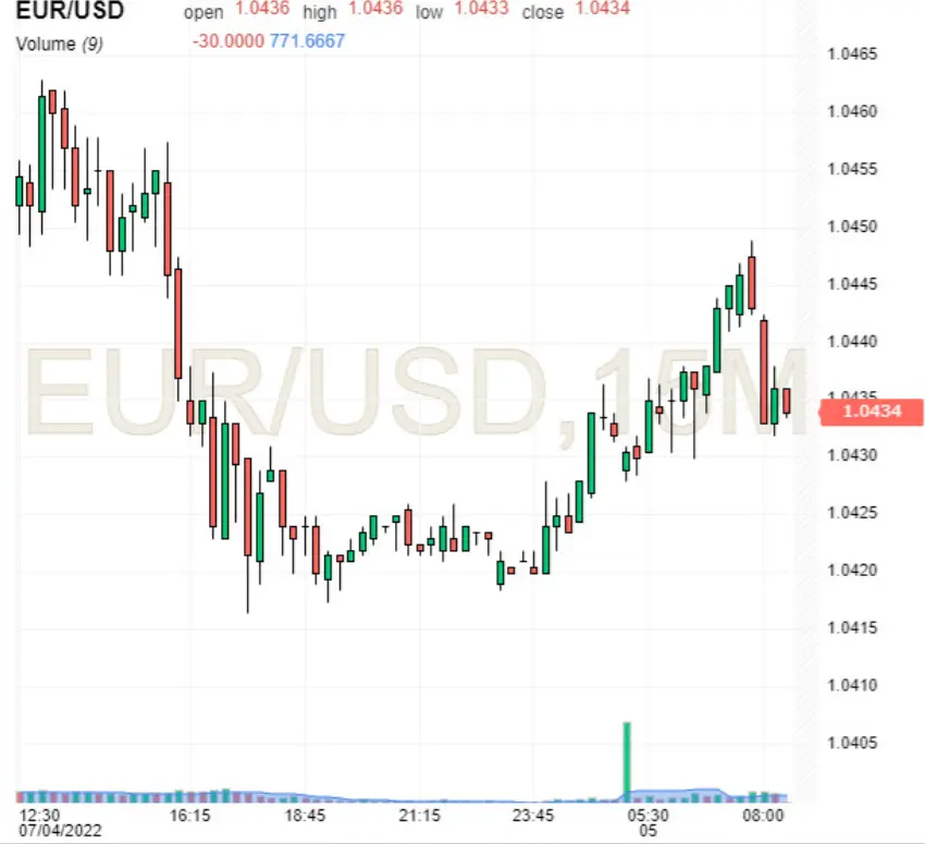 Dominujący dolar (USD) i 